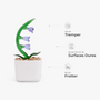 7916AFR1 plante en verre artisanale en pot cadeau original pour femme 7916aokv5a_5