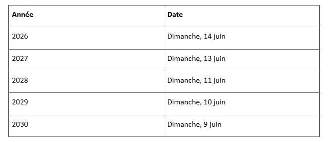 Fête des mères 2026 au Luxembourg