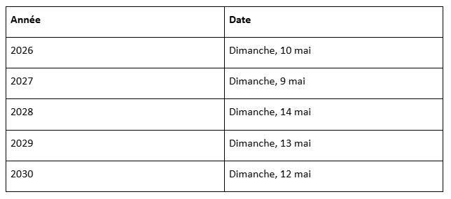 Fête des mères 2026 en Belgique