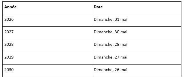 Fête des mères 2026 en France 