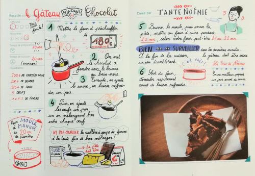 Recette de famille