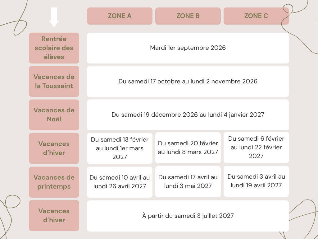 c'est quand la rentrée des classes et les vacances scolaires 2026-2027